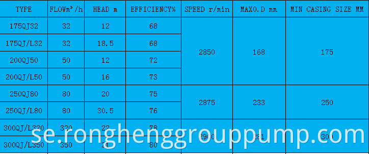 Basic product parameters2